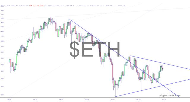 slopechart_$ETH.jpg