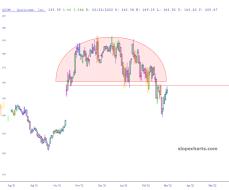 slopechart_QCOM.jpg