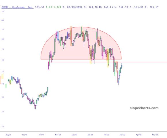 slopechart_QCOM.jpg
