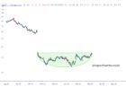 slopechart_CHGG.jpg