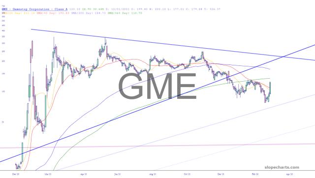 slopechart_GME.jpg