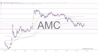 slopechart_AMC.jpg
