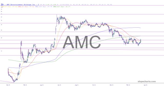 slopechart_AMC.jpg