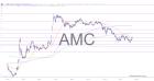 slopechart_AMC.jpg