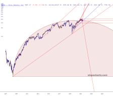 slopechart_ULTA.jpg