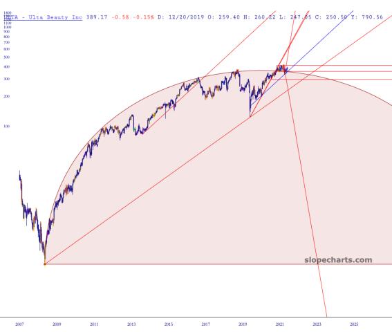 slopechart_ULTA.jpg
