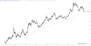 slopechart_TLT.jpg