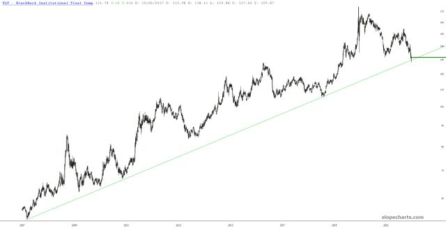 slopechart_TLT.jpg