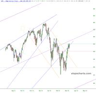 slopechart_SPY.jpg