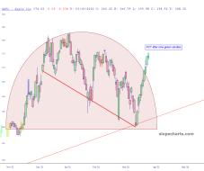 slopechart_AAPL.jpg
