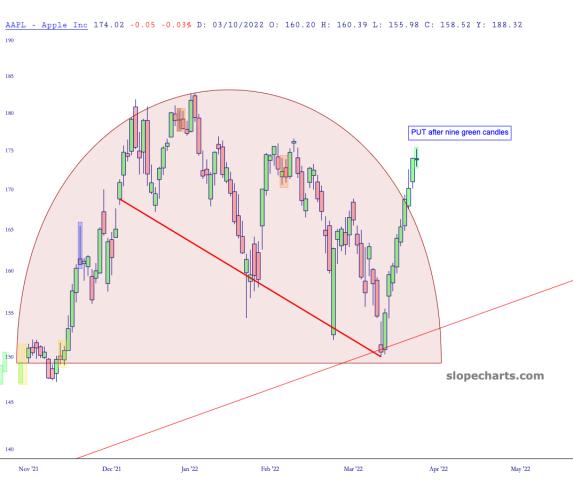 slopechart_AAPL.jpg