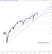 slopechart_HYG.jpg