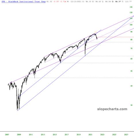 slopechart_HYG.jpg