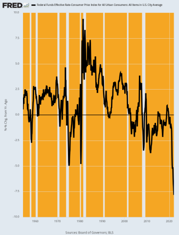 fredgraph.png (700×918)