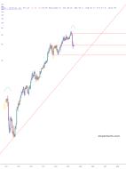 slopechart_NFLX.jpg