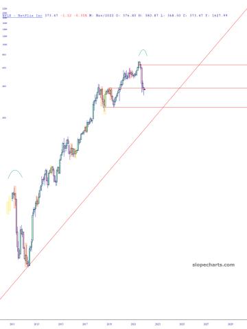 slopechart_NFLX.jpg