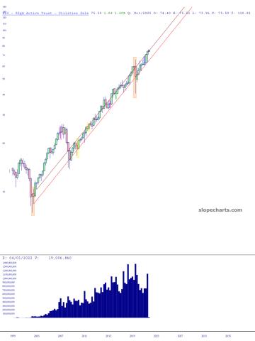 slopechart_XLU.jpg