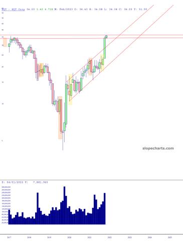 slopechart_EQT.jpg