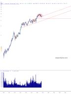 slopechart_MNST.jpg