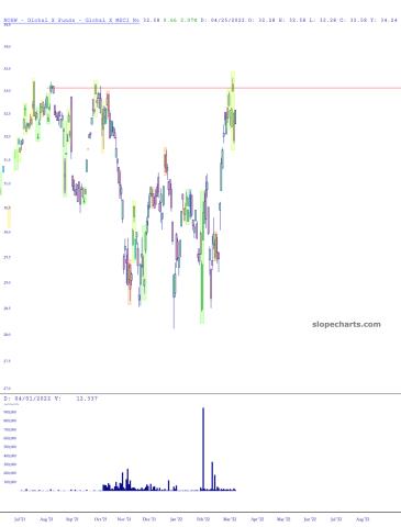 slopechart_NORW.jpg