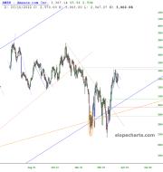 slopechart_AMZN.jpg
