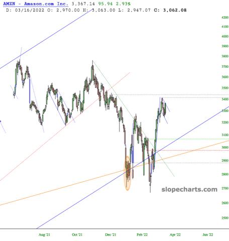 slopechart_AMZN.jpg
