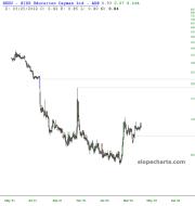 slopechart_REDU.jpg