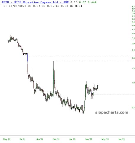 slopechart_REDU.jpg