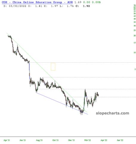 slopechart_COE.jpg