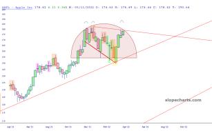 slopechart_AAPL.jpg