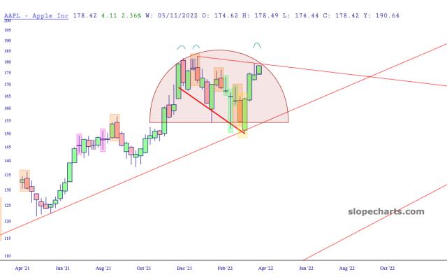 slopechart_AAPL.jpg