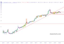 slopechart_DDS.jpg