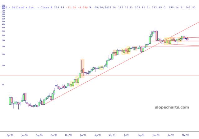 slopechart_DDS.jpg