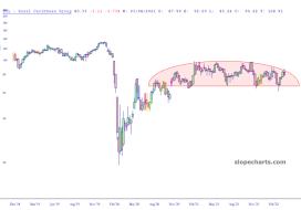 slopechart_RCL.jpg