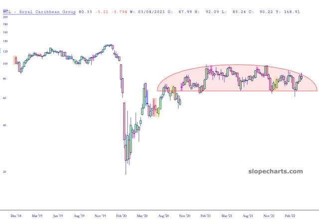 slopechart_RCL.jpg