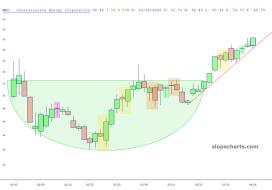 slopechart_CEG.jpg