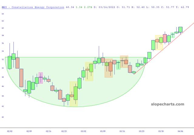 slopechart_CEG.jpg