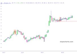 slopechart_KR.jpg
