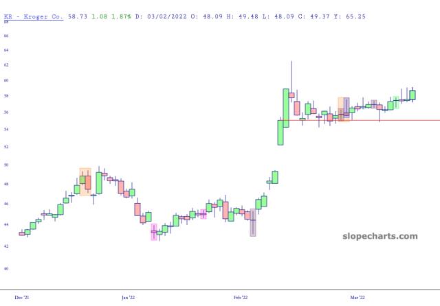 slopechart_KR.jpg