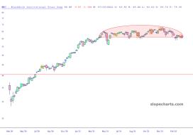 slopechart_EWT.jpg