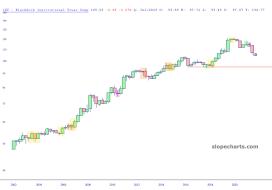 slopechart_IEF.jpg