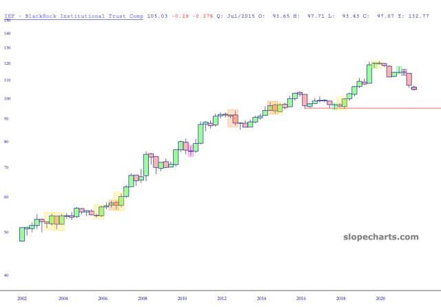 slopechart_IEF.jpg