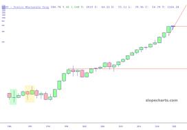 slopechart_COST.jpg