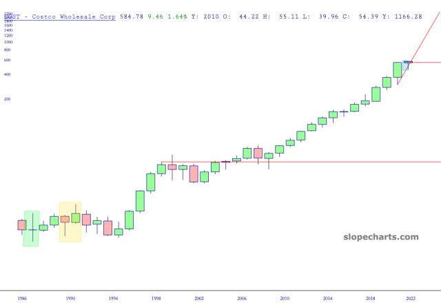 slopechart_COST.jpg