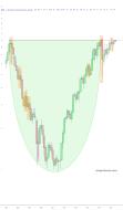 slopechart_BSX.jpg