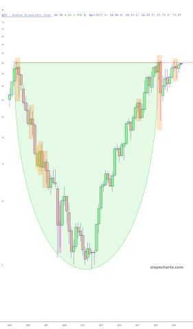 slopechart_BSX.jpg