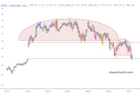 slopechart_QCOM.jpg