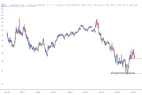 slopechart_DASH.jpg