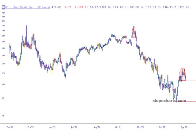 slopechart_DASH.jpg