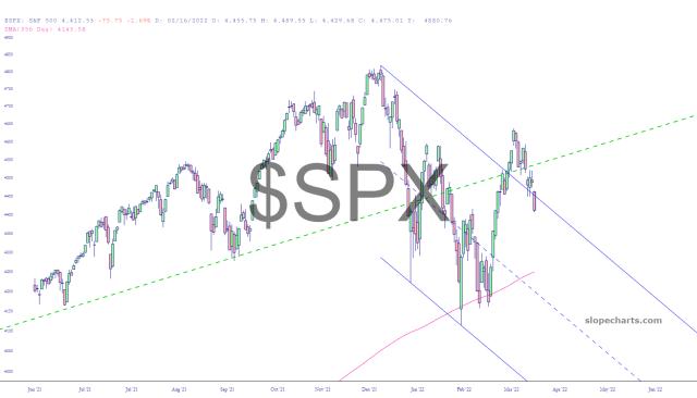 slopechart_$SPX.jpg